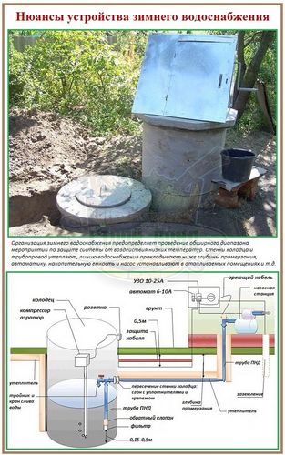 Зимнее и летнее водоснабжение: характерные отличия и принципы выбора