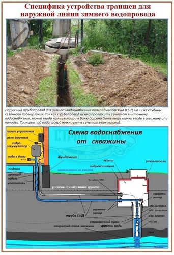 Зимнее и летнее водоснабжение: характерные отличия и принципы выбора