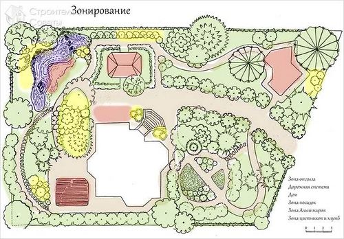 Зонирование земельного участка - разделение территории на функциональные зоны(+схемы)